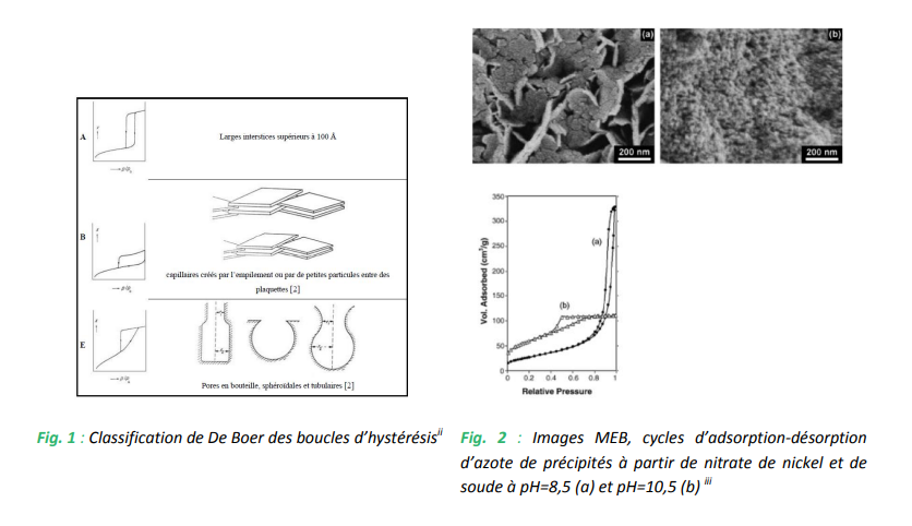 Classification de De Boer et Images MEB